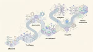 AI Roadmap for Testers: From Beginner to AI-Powered Quality Engineer