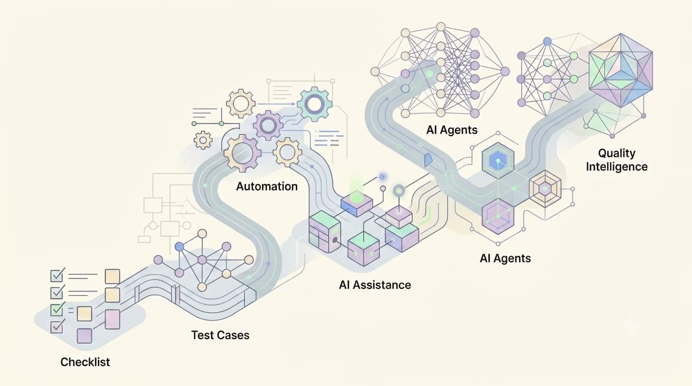 AI Roadmap for Testers: From Beginner to AI-Powered Quality Engineer