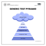 Generic Test Pyramid