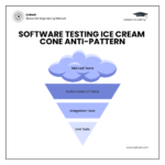 Software Testing Ice Cream Cone