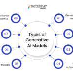 Gen AI Models