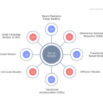 Gen AI Models -www.qabash.com