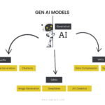 _Generative AI Models LLMs, GANs, and VAEs